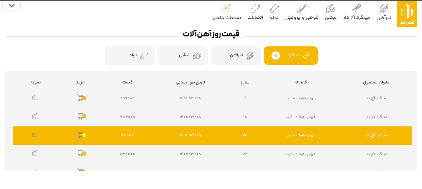 طراحی سایت آهن آلات مشهد