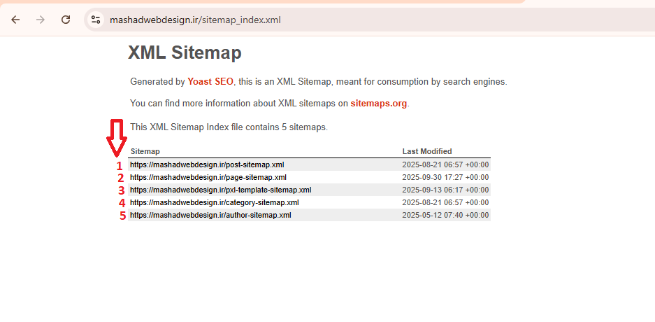 آموزش ساخت سایت مپ در وردپرس