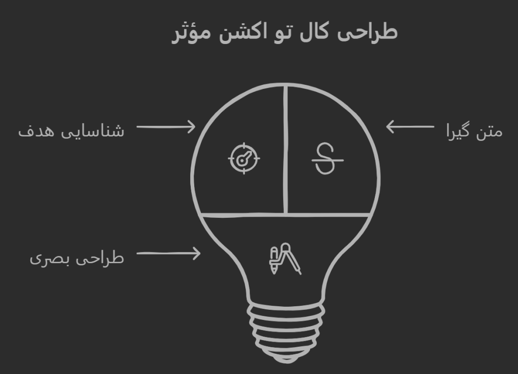 شخصیسازی CTA برای افزایش نرخ تبدیل کاربران
