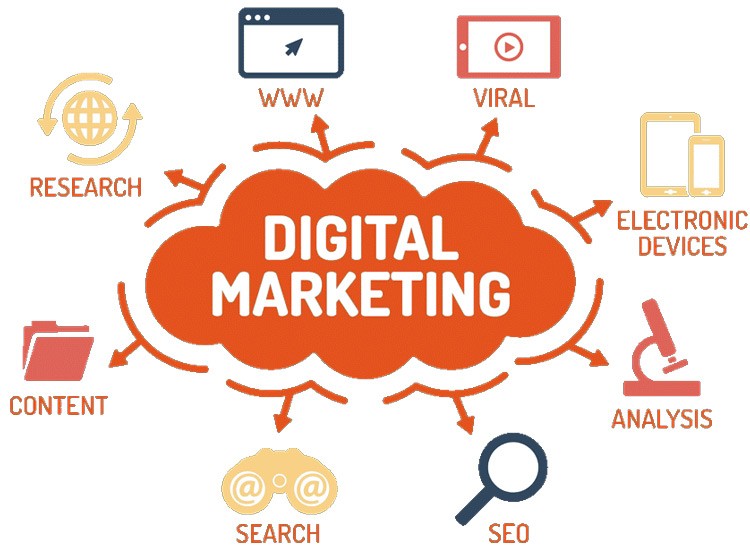 دیجیتال مارکتینگ